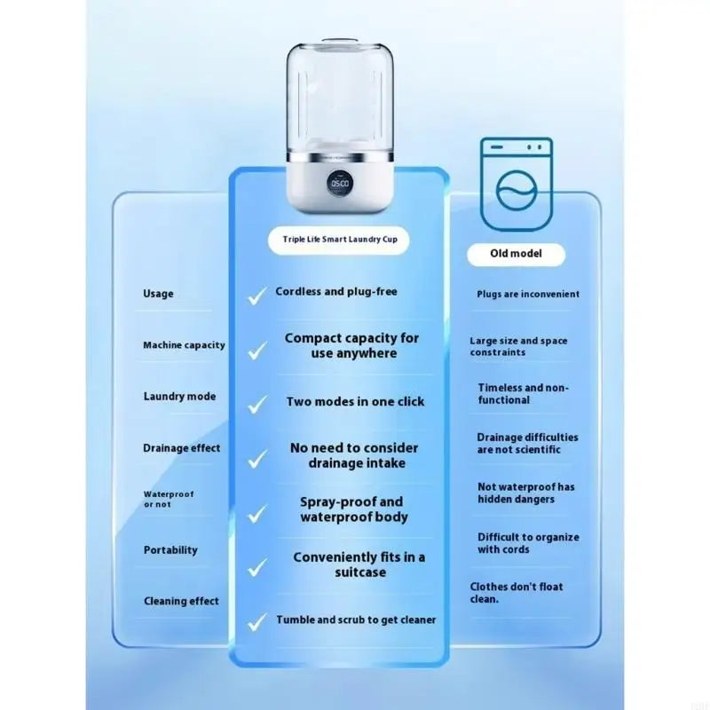 Portable Rechargeable Miniature Washing Machine